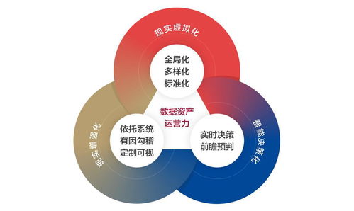 數(shù)字化時代企業(yè)財(cái)資管理新范式 構(gòu)建財(cái)資敏捷五大核心能力